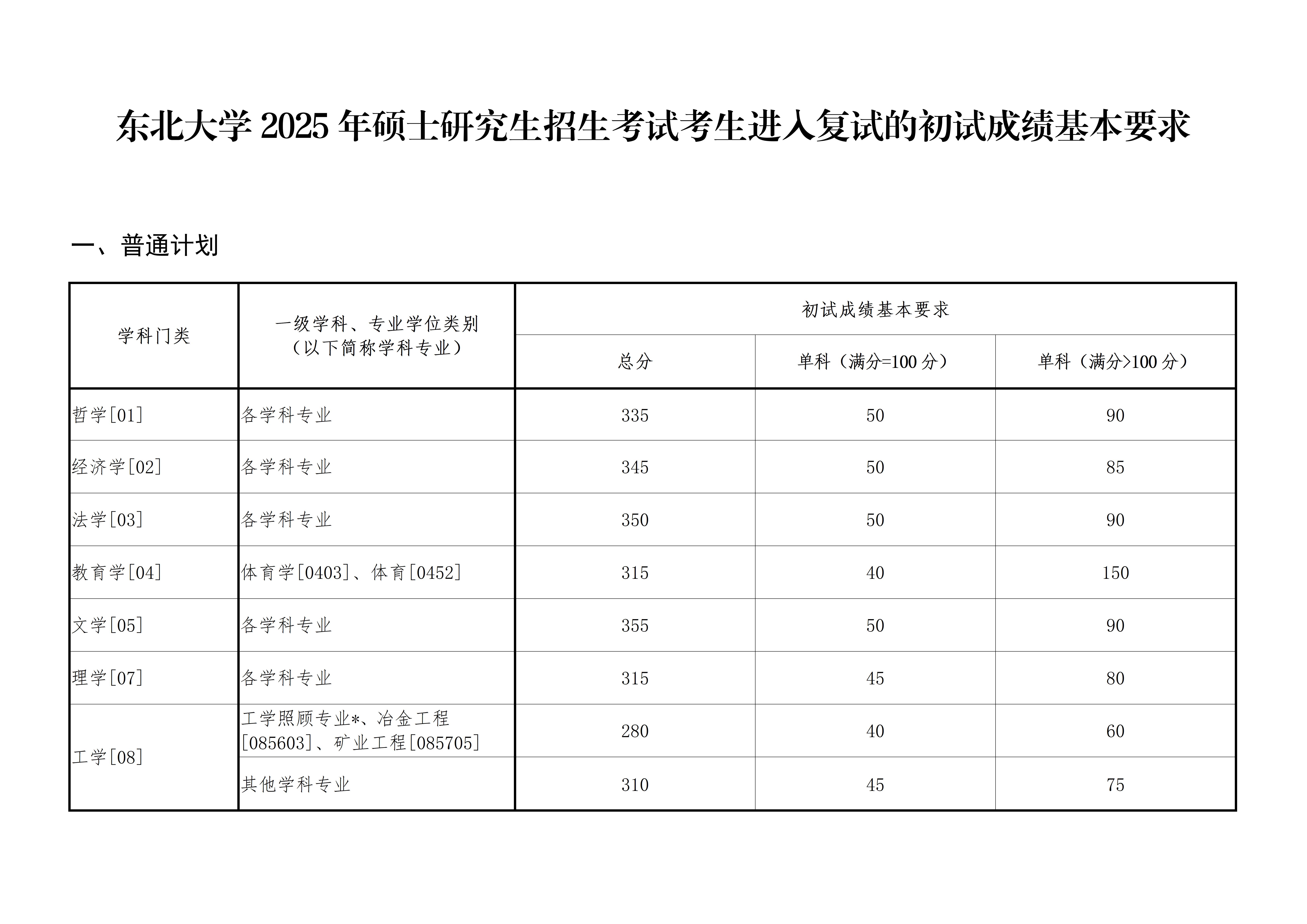 东北大学1.jpg